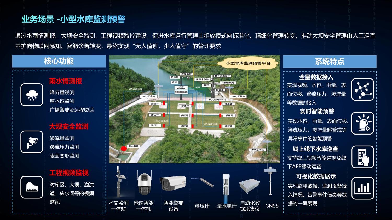 水利业务介绍_08.jpg