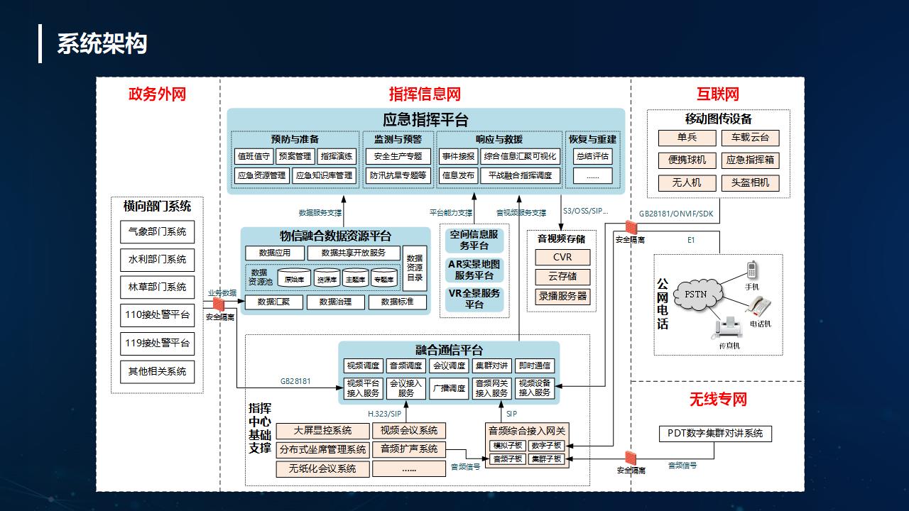 应急指挥系统解决方案_07.jpg