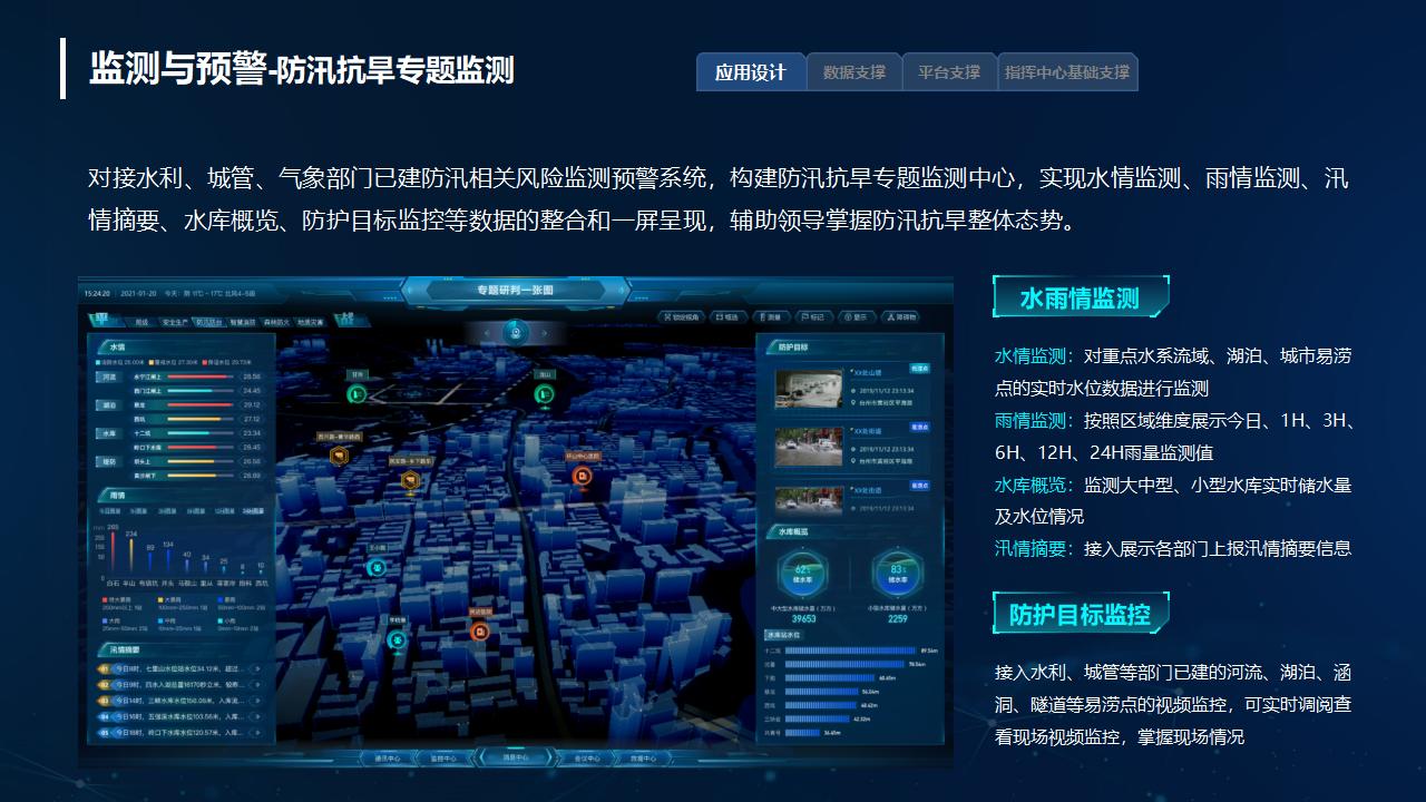 应急指挥系统解决方案_14.jpg