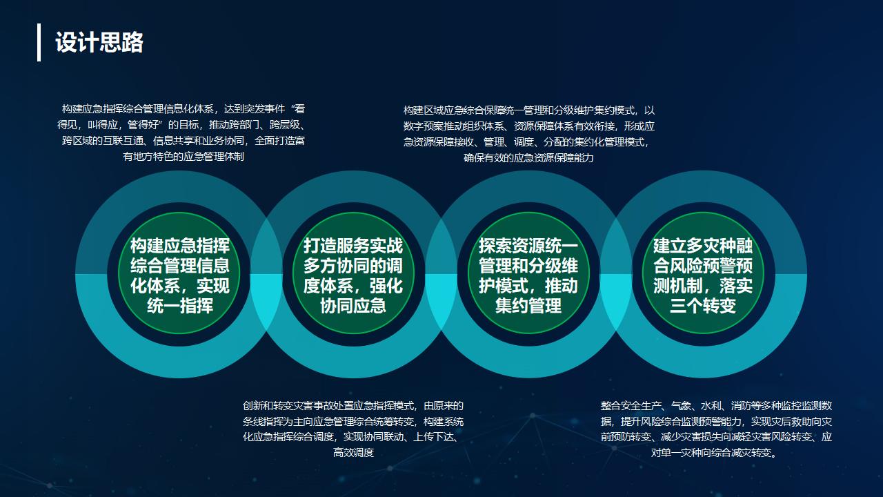 应急指挥系统解决方案_06.jpg