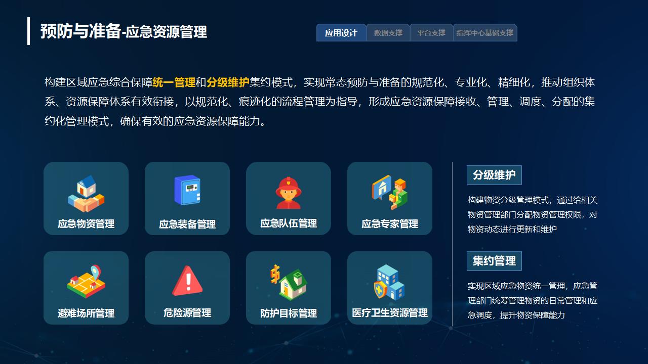 应急指挥系统解决方案_09.jpg
