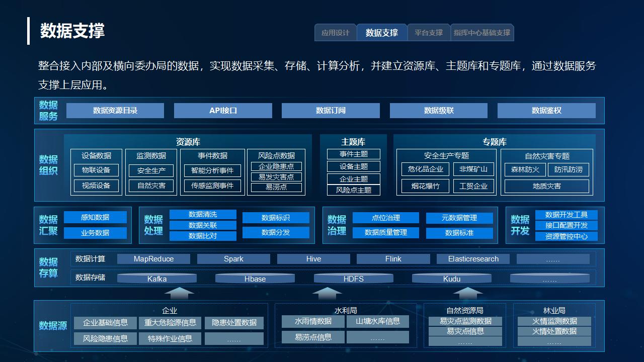 应急指挥系统解决方案_24.jpg