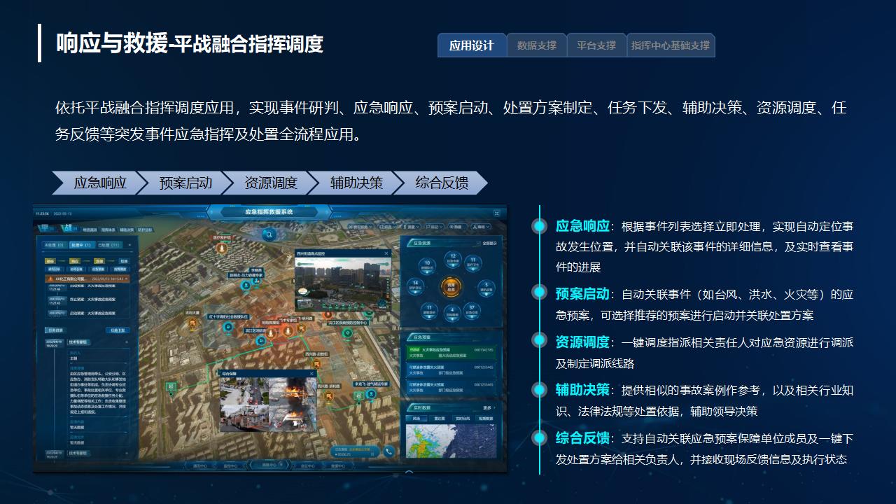 应急指挥系统解决方案_18.jpg