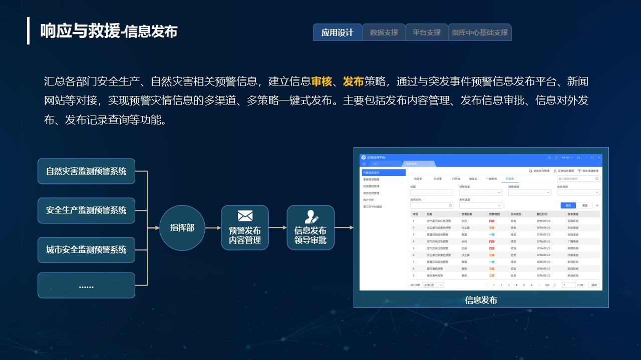 应急指挥系统解决方案_22.jpg