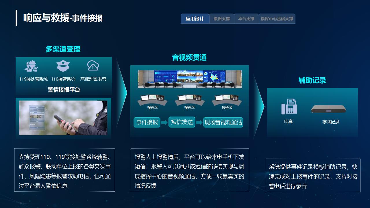 应急指挥系统解决方案_17.jpg