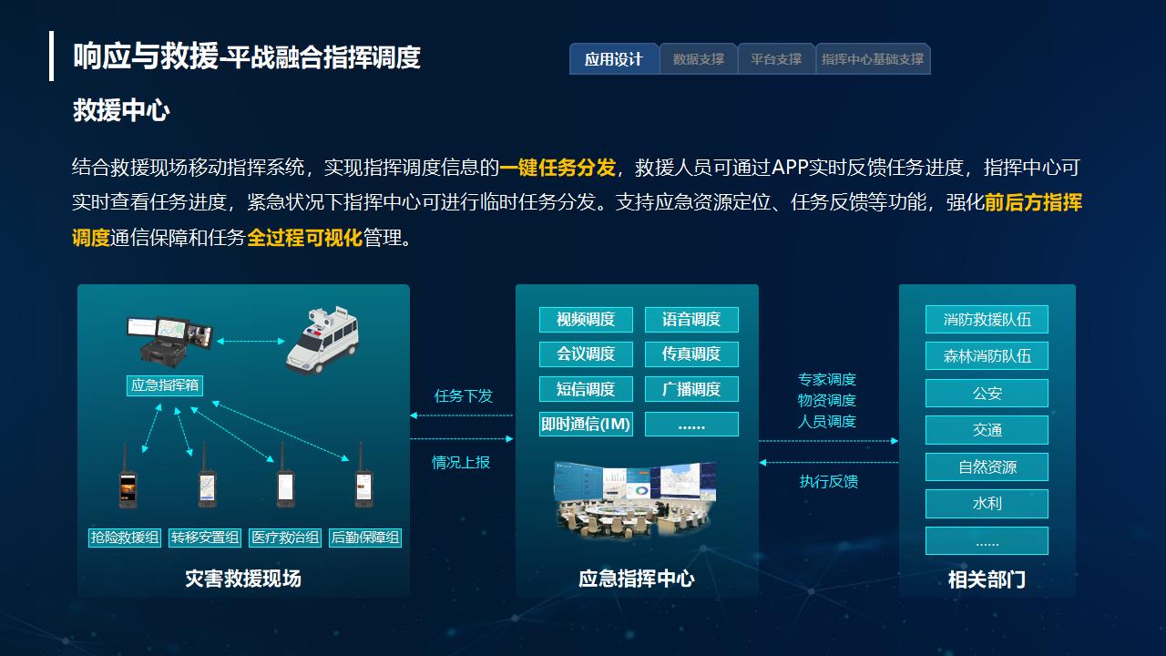 应急指挥系统解决方案_20.jpg