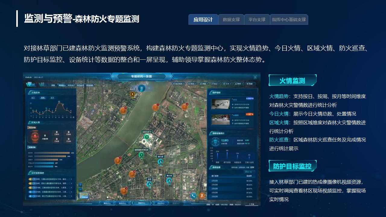 应急指挥系统解决方案_15.jpg