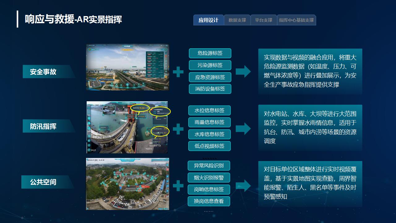 应急指挥系统解决方案_21.jpg