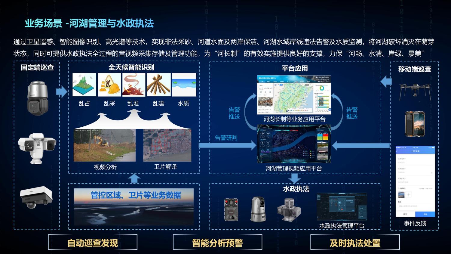 水利业务介绍_09.jpg